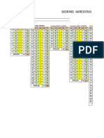 Skoring Akreditasi Tingkat Sma/Ma: 3. Stadar KOMP. LULUSAN 4. Standar PEND. & TENDIK 5. Standar SAR - PRAS