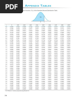 Standard Normal Distribution Table PDF