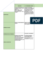 Cuadro Comparativo Sociedades