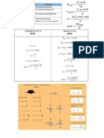 Fisica Formulas