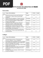 List of Institutions Accredited by NAAC: Universities