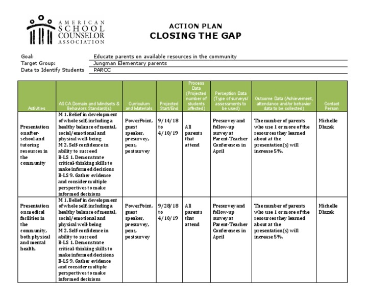 closingthegap action plan Behavior Educational Assessment