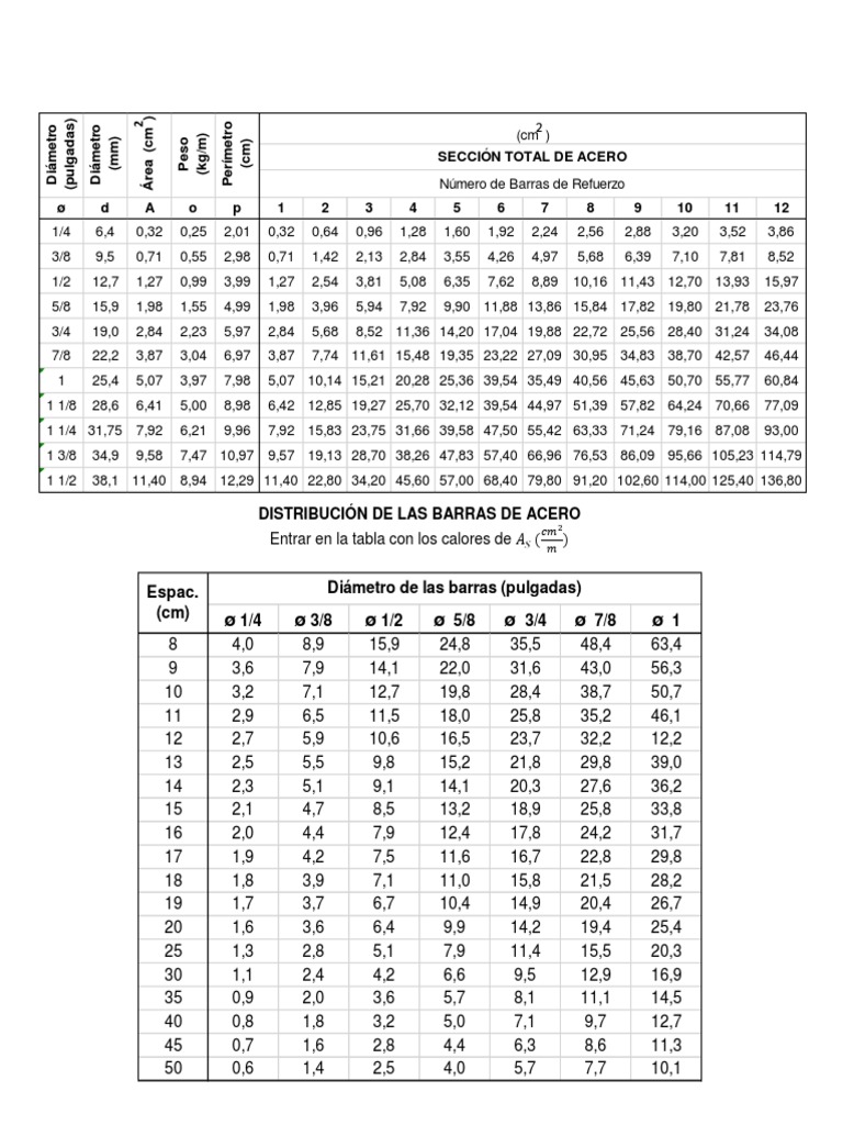 Tabla de Distribucion de Barras de Acero | PDF, image size:768x1024