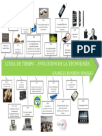 Linea de Tiempo Evolucion de La Tecnologia