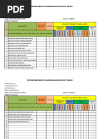 Pelaporan Bahasa Inggeris Tahun 5