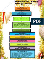 Carta Organisasi Persatuan Sains & Matematik 2018