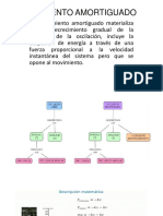 MOVIMIENTO AMORTIGUADO.pptx