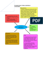Jaringan Tema Kelas1 Tema 4 Sub4