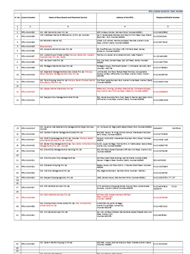 RPSL Licenses in Mumbai - DSEO List | PDF | Mumbai | Nature