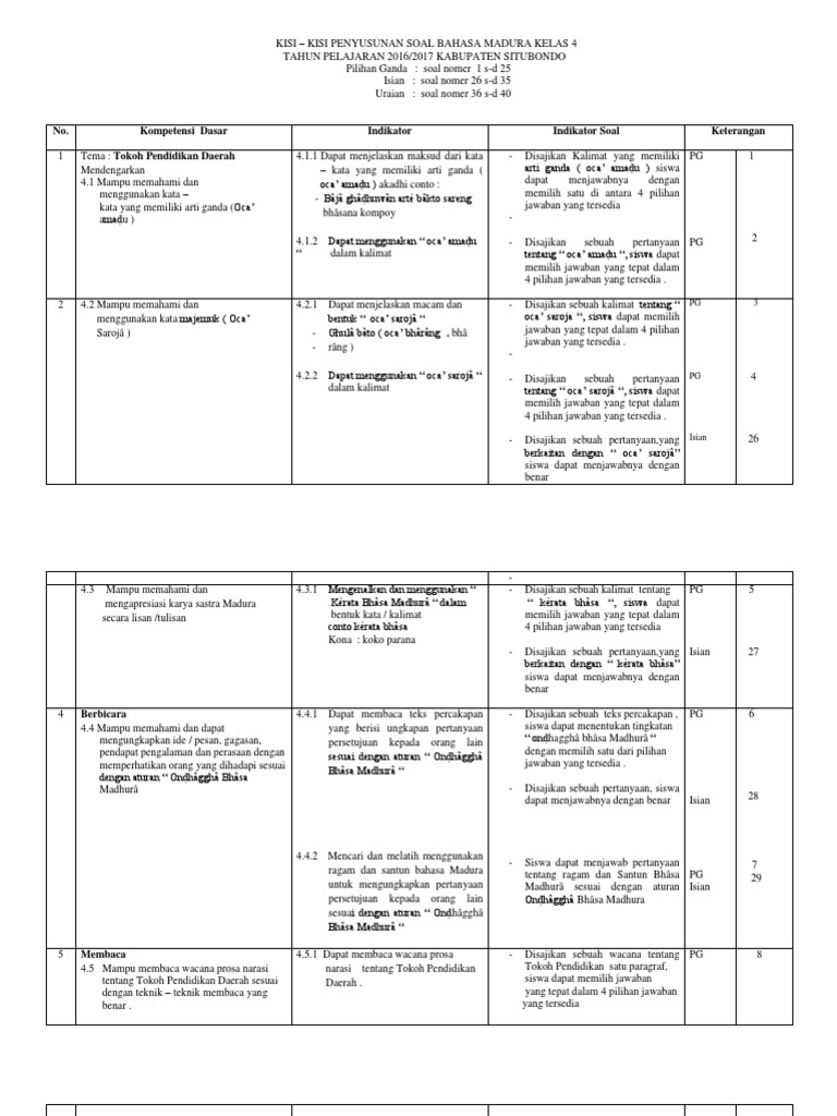 Kisi Kisi Kls 4 2017 Madura Pdf