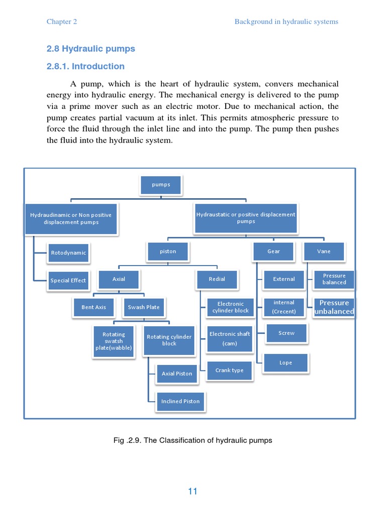 Hydraulic Pump Types and Classifications | PDF | Pump | Piston