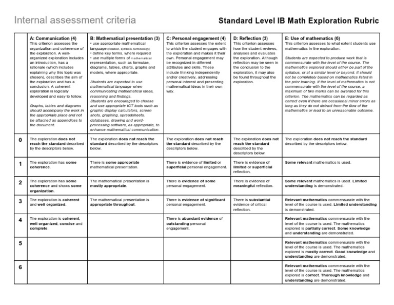 Rubric for grading a paper picture