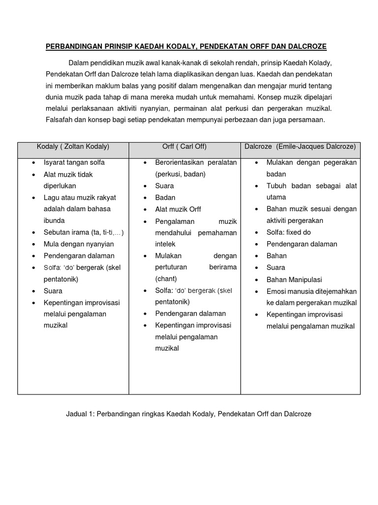 Perbandingan Kaedah Pdf