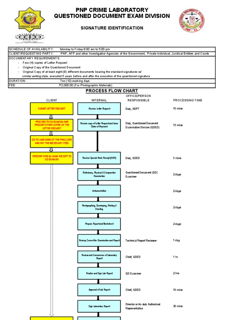 QD Examination Process Overview | PDF | Human Resources | Test (Assessment)