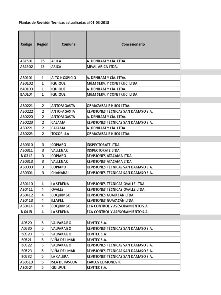 Tarifasyhorariosprt Xlsx