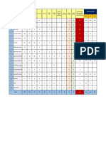 EMD Status (12.02.2017)