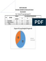 Survey Mawas Diri Sukawati