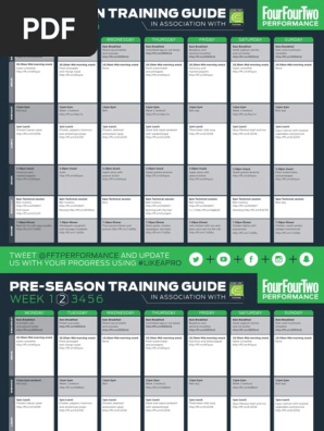 442 Performace Guide All Weeks