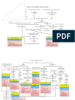 Pathway CHF