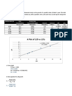 A Plot of 1/D Vs 1/Cs: Dilution Rate (HR Inlet Concentration Steady State Concentration (G/L) Column1 Column2 1/D 1/Cs