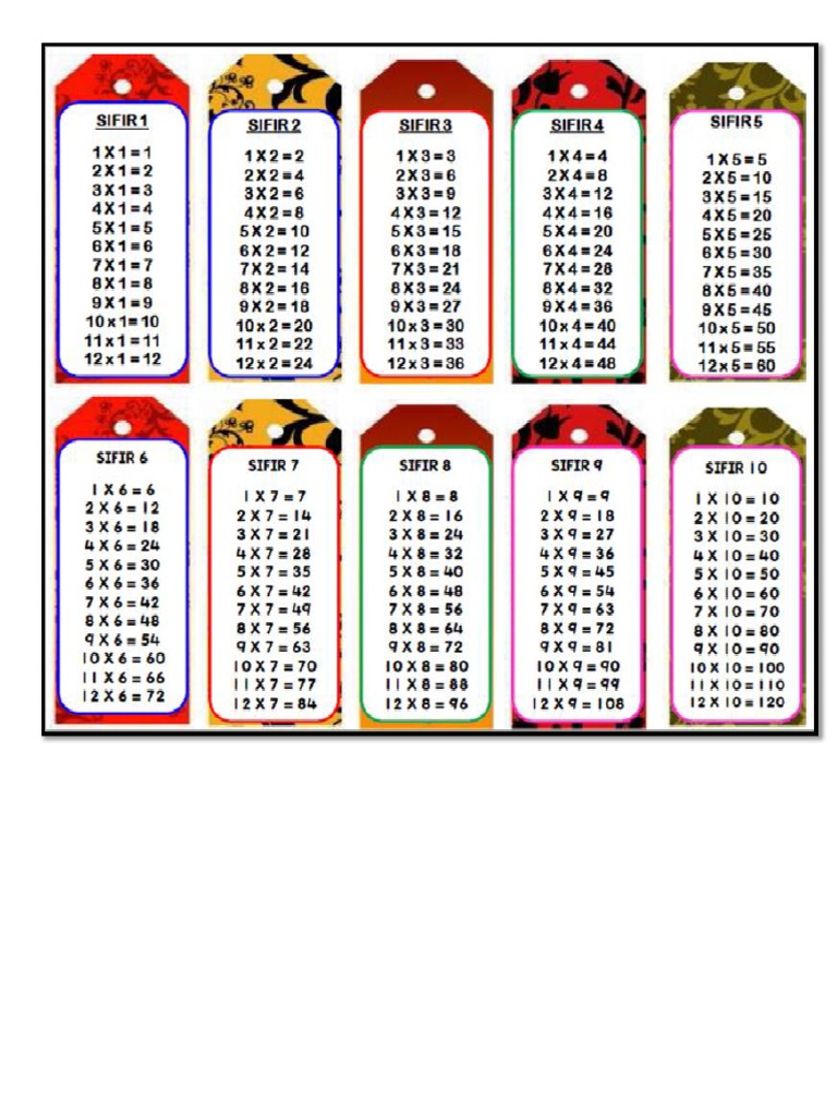 Latihan Sifir 1 Hingga 12 Pdf Latihan Sifir Darab Worksheet Allene Kuhn