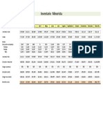 Inventario Metodo Minorista en Excel