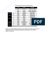 Agenda Pelaksanaan Kegiatan Pengamatan Infiltrasi