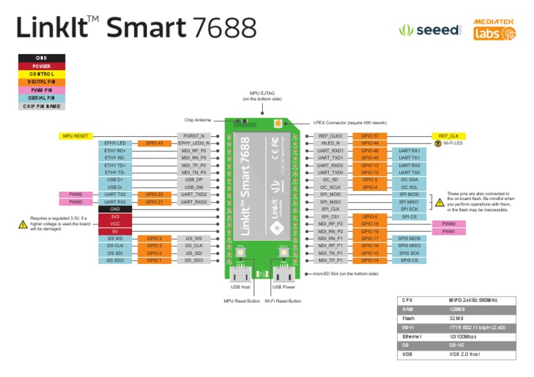MediaTek LinkIt Smart 7688 Pin Out v1 3 | PDF | Physical Layer ...