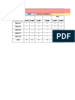 Outage Details1