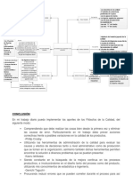 MAPA-CONCEPTUAL-DE-GURUS-DE-LA-CALIDAD-docx.docx