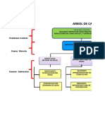 7arbol de Causas