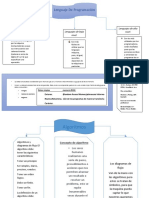 Mapa Conceptual 1