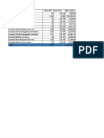 Bouquet Type Quantity Unit Price Sales Value: Total 2069 $34,920.37