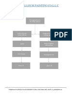 Org Chart For Selva