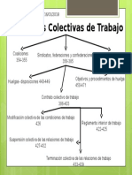 Relaciones Colectivas de Trabajo