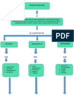 Se Clasifican En:: Textos Expositivos