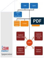 CEAM ENERGY Organigramme