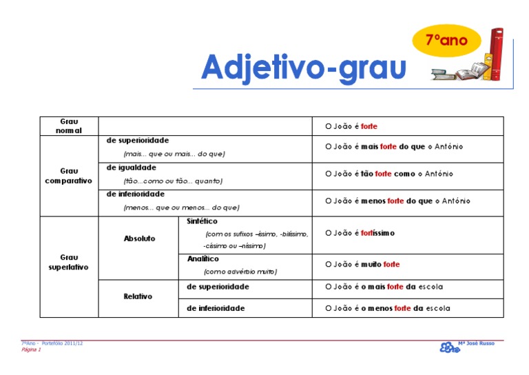 Relacione As Colunas De Acordo Com O Grau Dos Adjetivos