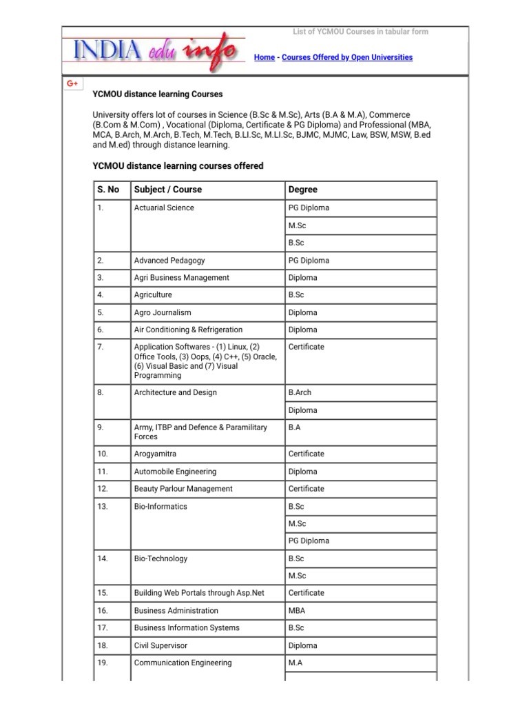 List of YCMOU Courses in Tabular Form PDF Diploma Bachelor Of Science