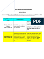 marzano  2001  high yield strategies