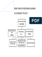 Carta Organisasi Panitia Pendidikan Jasmani