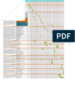 Diagrama de Gantt 