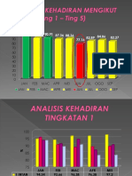 Analisis Kehadiran Mengikut Bulan