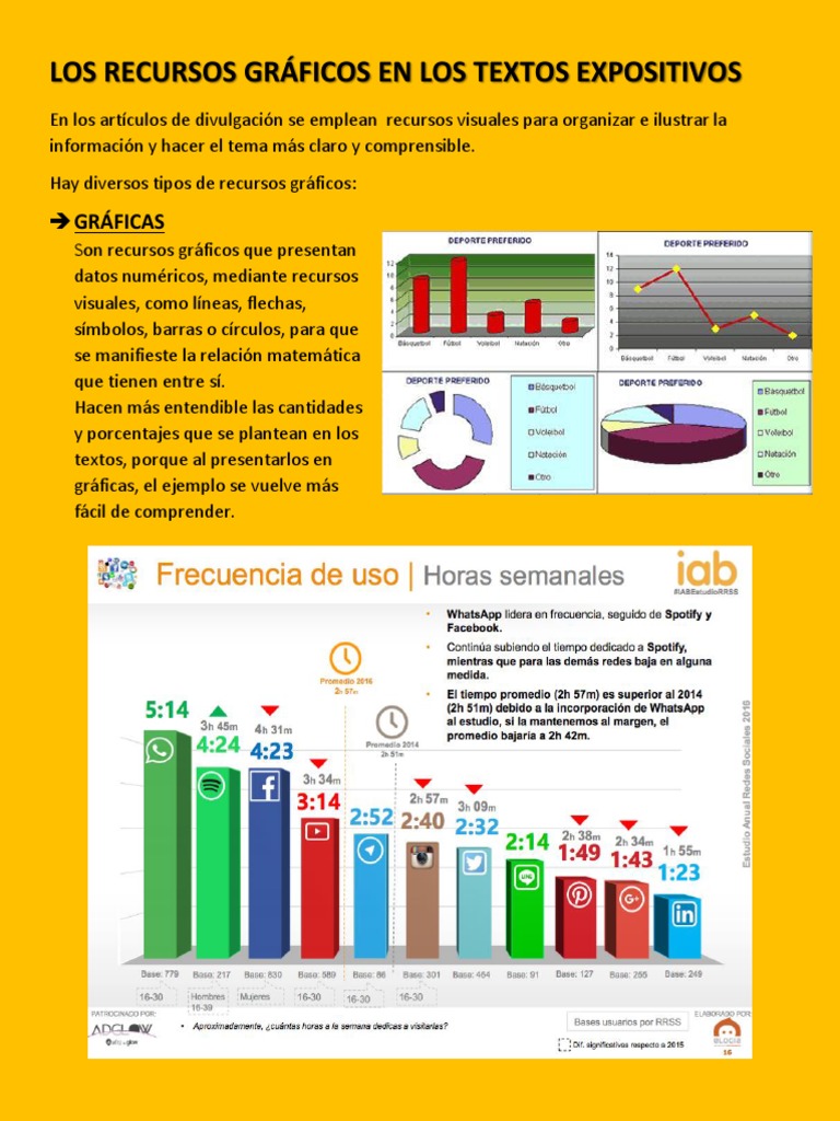 Los Recursos Gráficos en Los Textos Expositivos