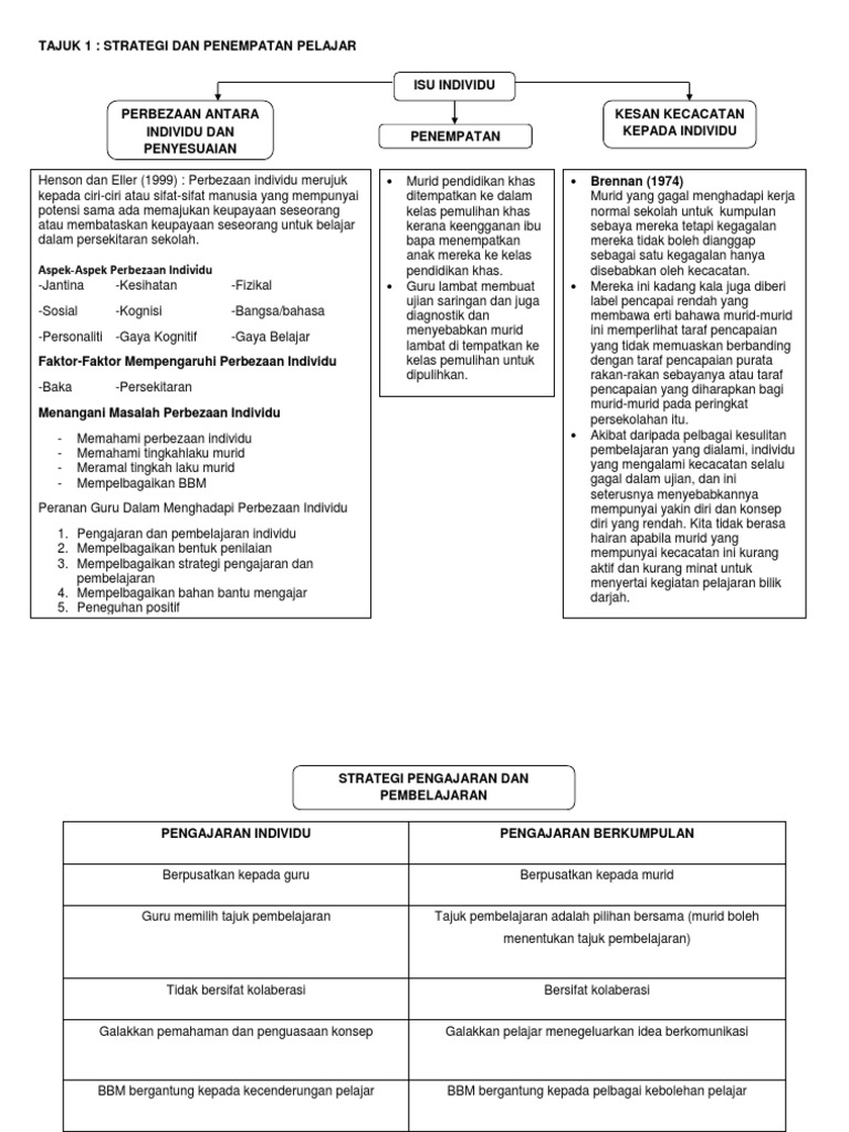 Perbezaan Antara Isu Dan Masalah