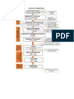 PROCESO - COM - N - PENAL - PDF Filename UTF-8''PROCESO COMÚN PENAL PDF