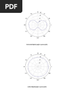 Horizontal Dipole Angle Vs Power Plot