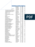 Lista de Productos: Codigo Nombre Producto Categoria Precio Stock