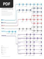 Certification Roadmap PDF