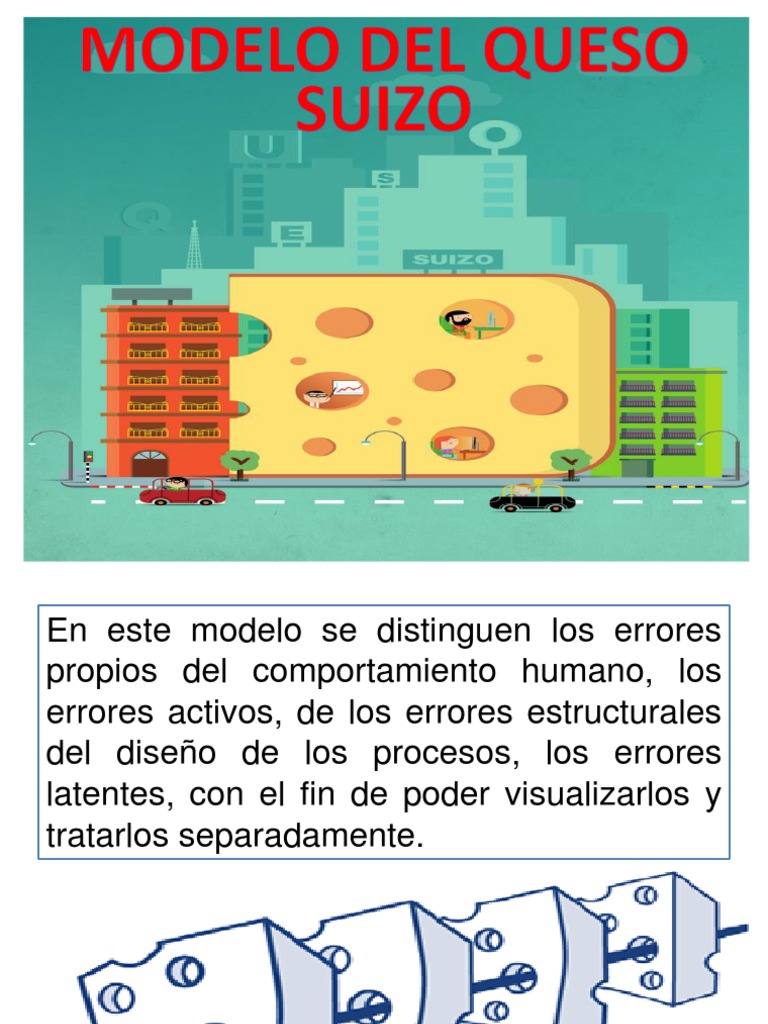 Modelo Del Queso Suizo de Reason | PDF | Science | Ciencia humana